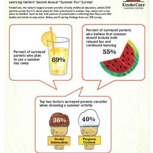 KinderCare Summer Camp Program