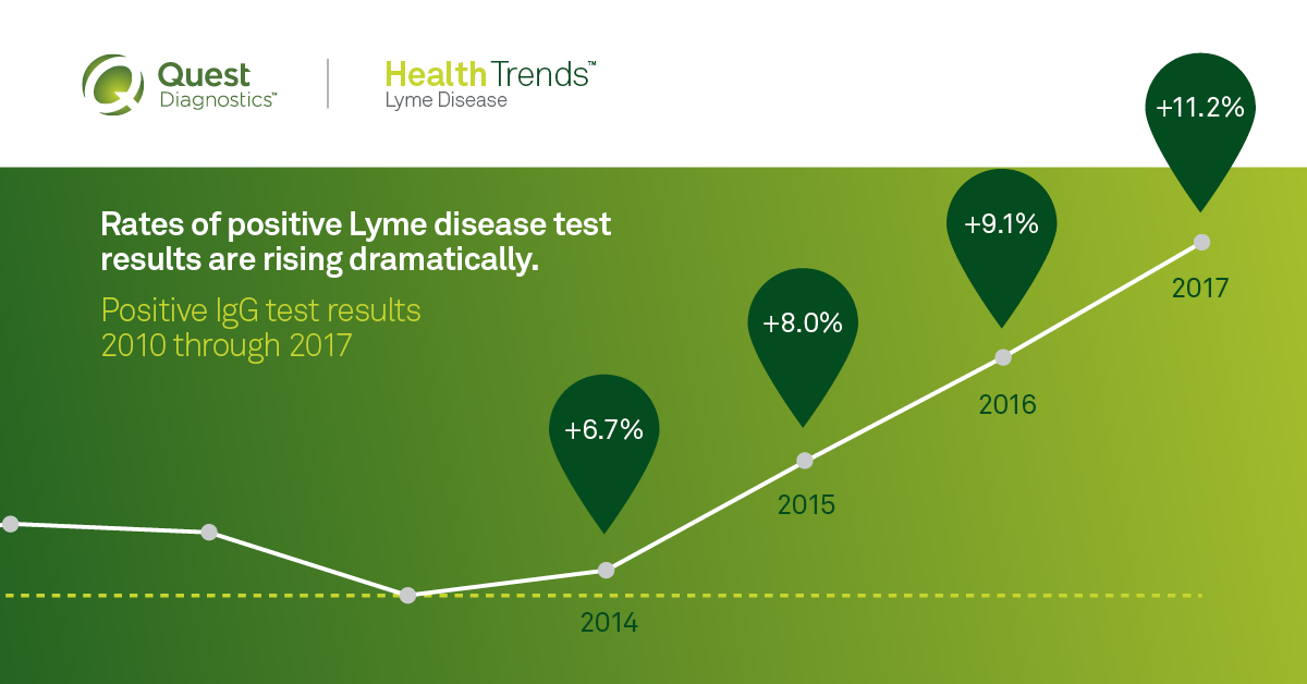 Should You Be Watching for Lyme Symptoms? Wisconsin Mommy